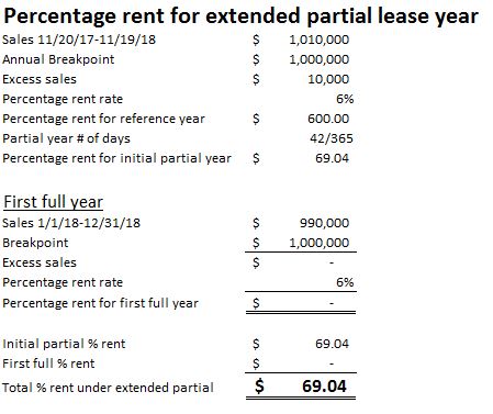 blog extended partial