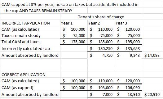 Incorrectly applied cap
